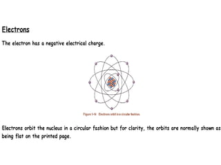 Atom