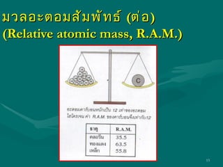 มวลอะตอมสัมพัทธ์  ( ต่อ ) (Relative atomic mass, R.A.M.) 