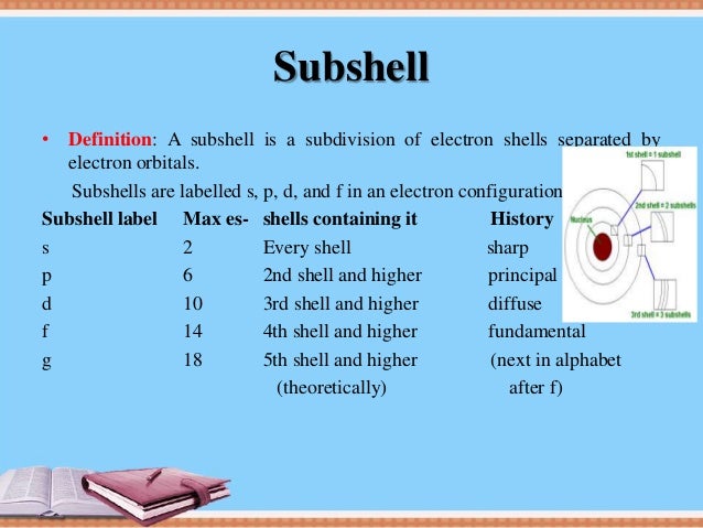 pics What Is An Electron Shell Definition medical physics atom