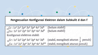 Subkulit S.pdf Atom Materi Kimia Kewlas 10 SMA Kurikulum Merdeka | PDF