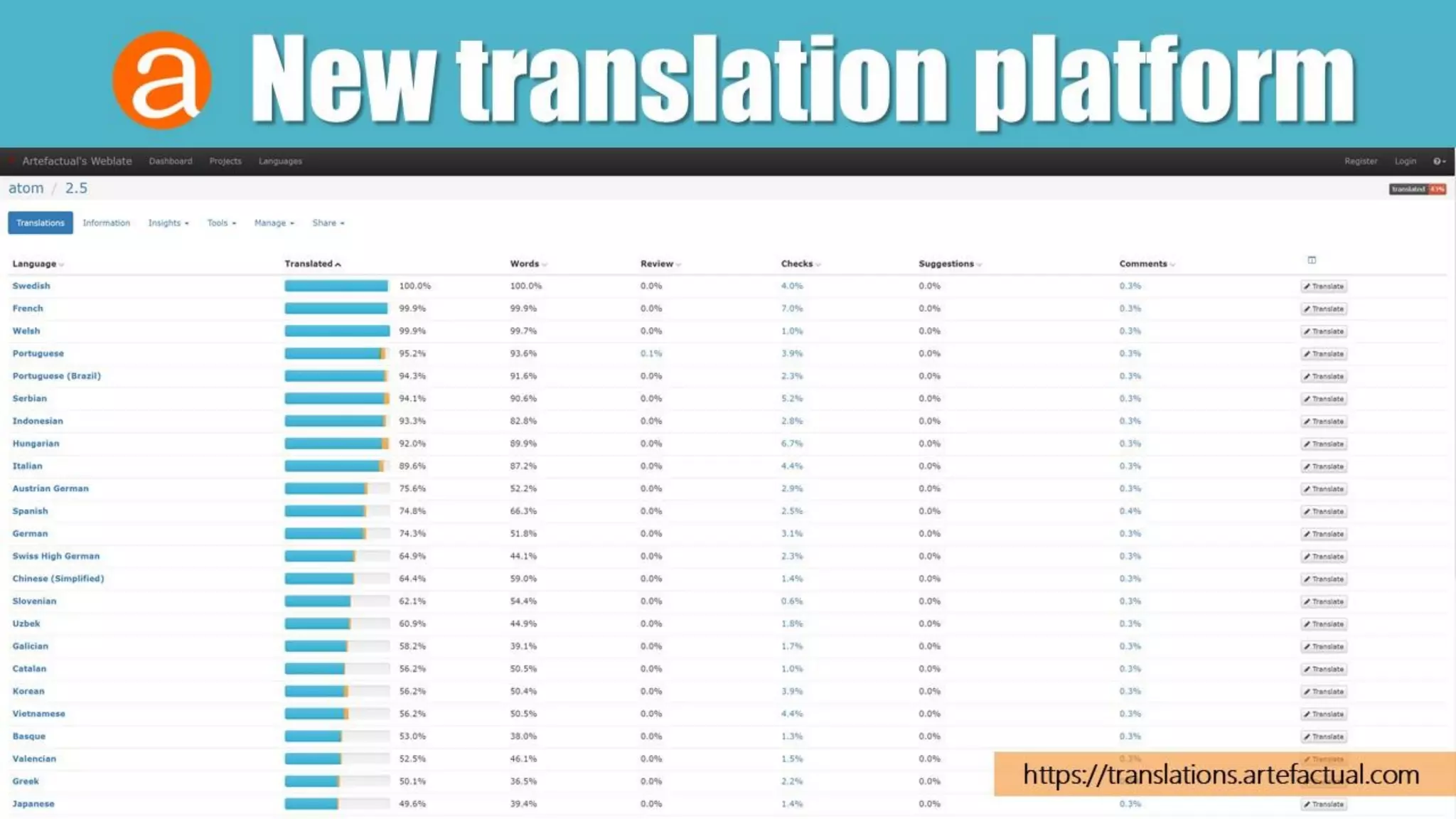 New translation platform
https://translations.artefactual.com
 