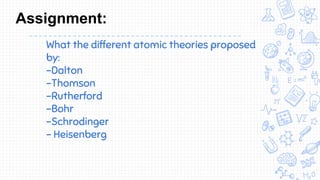 Assignment:
What the different atomic theories proposed
by:
-Dalton
-Thomson
-Rutherford
-Bohr
-Schrodinger
- Heisenberg
 