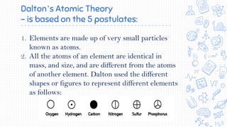 Dalton’s Atomic Theory
- is based on the 5 postulates:
1. Elements are made up of very small particles
known as atoms.
2. All the atoms of an element are identical in
mass, and size, and are different from the atoms
of another element. Dalton used the different
shapes or figures to represent different elements
as follows:
 