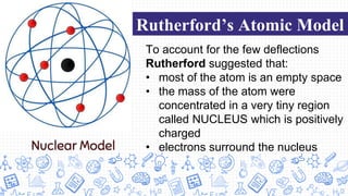 To account for the few deflections
Rutherford suggested that:
• most of the atom is an empty space
• the mass of the atom were
concentrated in a very tiny region
called NUCLEUS which is positively
charged
• electrons surround the nucleus
Nuclear Model
Rutherford’s Atomic Model
 