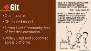 Git
•Open source
•Distributed model
•Strong User Community, lots
of free documentation
•Widely used and supported
across platforms
https://xkcd.com/1597/
 
