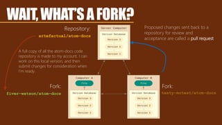 WAIT,WHAT’SAFORK?
artefactual/atom-docs
Repository:
fiver-watson/atom-docs
Fork:
A full copy of all the atom-docs code
repository is made to my account. I can
work on this local version, and then
submit changes for consideration when
I’m ready
Proposed changes sent back to a
repository for review and
acceptance are called a pull request
testy-mctest/atom-docs
Fork:
 