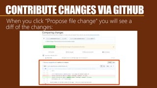 When you click “Propose file change” you will see a
diff of the changes:
CONTRIBUTECHANGESVIAGITHUB
 