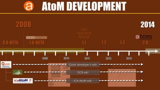 20142008
0.X-BETA 1.0-BETA
FIRST
NON-BETA
RELEASE
AtoM DEVELOPMENT
1.1 2.01.31.2
TRILLIUM THEME
Qubit developer’s wiki
DCB wiki
ICA-AtoM wiki
 