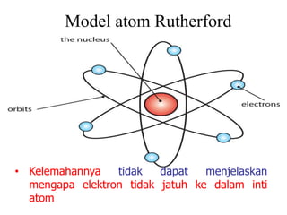 Elektron Rutherford Materi Ipa Atom molekul ion untuk kelas smp | PPTX
