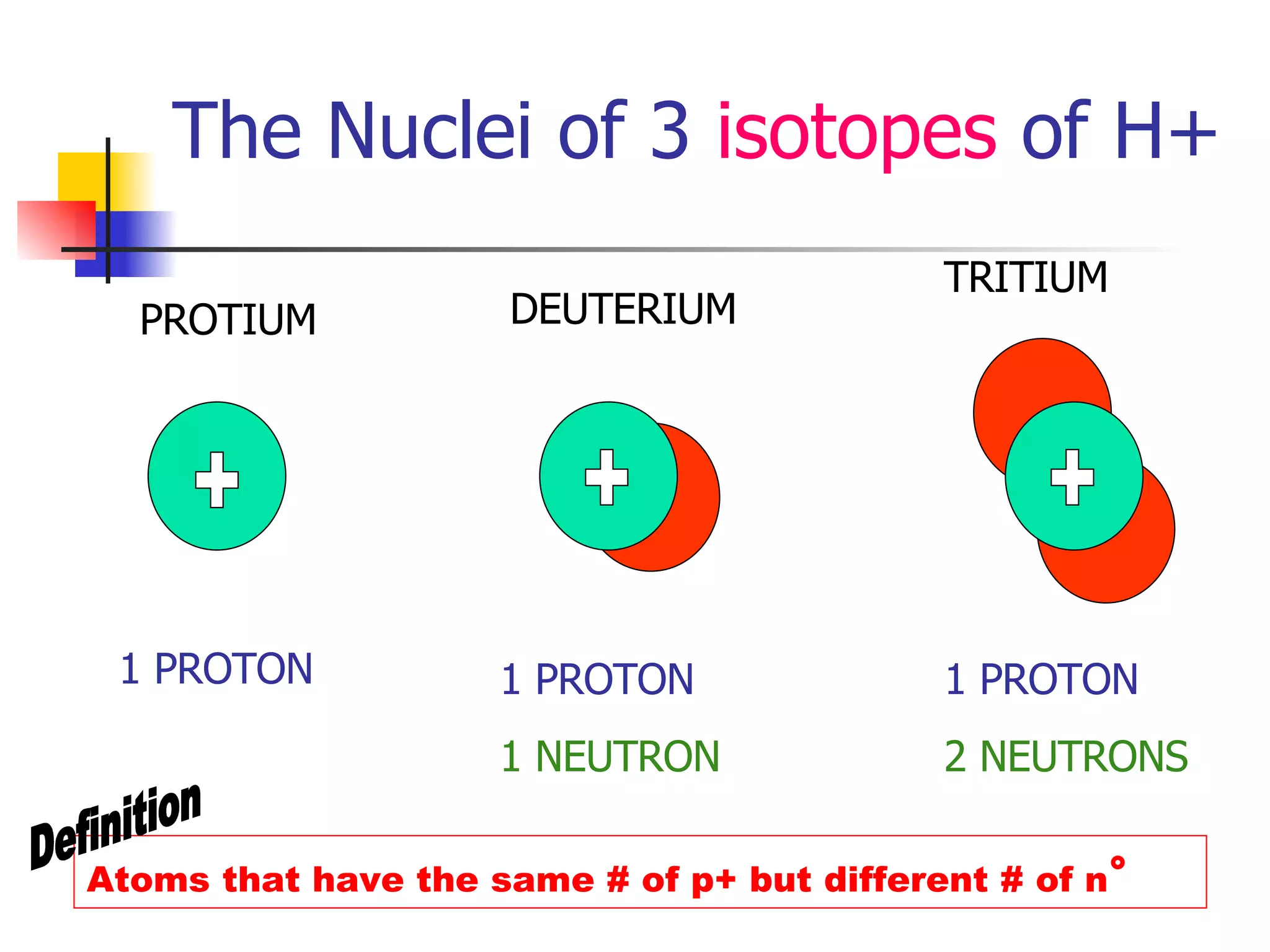 Atom Structure Notes | PPT