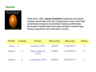 Pada tahun 1932, James Chadwick melakukan percobaan
dengan menembaki atom Be menggunakan sinar α dan hasil
penembakan tersebut menandakan adanya partikel tidak
bermuatan. Partikel tidak bermuatan tersebut memiliki daya
tembus yang besar dan dinamakan neutron.
Neutron
Partikel Lambang Penemu Massa (sma) Massa (kg) Muatan
Proton P Goldstein (1897) 1,00728 1,67265X10-27
+1
Neutron n James Chadwick
(1932)
1,00866 1,67495X10-27
0
Elektron E J. J Thomson (1897) 0,00055 9,10953X10-31
-1
 
