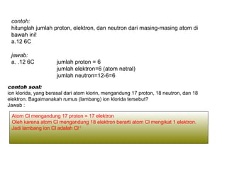 contoh:
hitunglah jumlah proton, elektron, dan neutron dari masing-masing atom di
bawah ini!
a.12 6C
jawab:
a. .12 6C jumlah proton = 6
jumlah elektron=6 (atom netral)
jumlah neutron=12-6=6
contoh soal:
ion klorida, yang berasal dari atom klorin, mengandung 17 proton, 18 neutron, dan 18
elektron. Bagaimanakah rumus (lambang) ion klorida tersebut?
Jawab :
Atom Cl mengandung 17 proton = 17 elektron
Oleh karena atom Cl mengandung 18 elektron berarti atom Cl mengikat 1 elektron.
Jadi lambang ion Cl adalah Cl-1
 