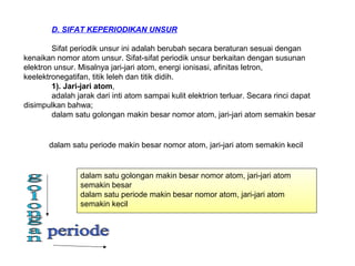 dalam satu golongan makin besar nomor atom, jari-jari atom
semakin besar
dalam satu periode makin besar nomor atom, jari-jari atom
semakin kecil
dalam satu periode makin besar nomor atom, jari-jari atom semakin kecil
D. SIFAT KEPERIODIKAN UNSUR
Sifat periodik unsur ini adalah berubah secara beraturan sesuai dengan
kenaikan nomor atom unsur. Sifat-sifat periodik unsur berkaitan dengan susunan
elektron unsur. Misalnya jari-jari atom, energi ionisasi, afinitas letron,
keelektronegatifan, titik leleh dan titik didih.
1). Jari-jari atom,
adalah jarak dari inti atom sampai kulit elektrion terluar. Secara rinci dapat
disimpulkan bahwa;
dalam satu golongan makin besar nomor atom, jari-jari atom semakin besar
 