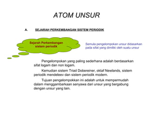 ATOM UNSUR
A. SEJARAH PERKEMBANGAN SISTEM PERIODIK
Sejarah Perkembangan
sistem periodik
Semula pengelompokan unsur didasarkan
pada sifat yang dimiliki oleh suatu unsur
Pengelompokan yang paling sederhana adalah berdasarkan
sifat logam dan non logam.
Kemudian sistem Triad Dobereiner, oktaf Newlands, sistem
periodik mendeleev dan sistem periodik modern.
Tujuan pengelompokkan ini adalah untuk mempermudah
dalam menggambarkaan senyawa dari unsur yang bergabung
dengan unsur yang lain.
 
