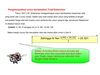 Sistem ini kurang efisien karena ternyata ada
beberapa unsur lain yang tidak termasuk dalam
satu Triade, tetapi mempunyai sifat-sifat mirip
dengan triade tersebut.
Pengelompokkan unsur berdasarkan Triad Dobereiner
Tahun 1817 J.W. Dobereiner menggolongkan unsur berdasarkan kesamaan sifat
yang terdiri dari 3 unsur (triad). Dalam satu triad massa atom unsur yang terletak di tengah
merupakan harga rata-rata massa unsur pertama dan unsur yang ke tiga, penemuan Debereneir
ini disebut hukum triad.
Contoh; Li, Na, K dengaan Ar Li= 6, 941 K=39, 102
Maka masaa unusur Na merupakan rata-rata massa atom unsur Li dan K.
Sehingga Ar Na= = 23, 021
2
102,39941,6 +
 