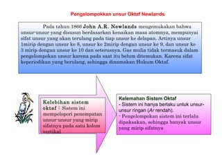 Pada tahun 1866 John A.R. Newlands mengemukakan bahwa
unsur-unsur yang disusun berdasarkan kenaikan masa atomnya, mempunyai
sifat unsur yang akan terulang pada tiap unsur ke delapan. Artinya unsur
1mirip dengan unsur ke 8, unsur ke 2mirip dengan unsur ke 9, dan unsur ke
3 mirip dengan unsur ke 10 dan seterusnya. Gas mulia tidak termasuk dalam
pengelompokan unsur karena pada saat itu belum ditemukan. Karena sifat
keperiodikan yang berulang, sehingga dinamakan Hukum Oktaf.
Kelemahan Sistem Oktaf
- Sistem ini hanya berlaku untuk unsur-
unsur ringan (Ar rendah).
- Pengelompokan sistem ini terlalu
dipaksakan, sehingga banyak unsur
yang mirip sifatnya
Kelebihan sistem
oktaf : Sistem ini
mempelopori penempatan
unsur-unsur yang mirip
sifatnya pada satu kolom
vertikal
Pengelompokkan unsur Oktaf Newlands
 