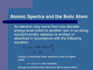 Atomic Spectra and the Bohr Atom An electron may move from one discrete energy level (orbit) to another, but, in so doing, monochromatic radiation is emitted or absorbed in accordance with the following equation. Energy is absorbed when electrons jump to higher orbits. n = 2 to n = 4 for example Energy is emitted when electrons fall to lower orbits. n = 4 to n = 1 for example  