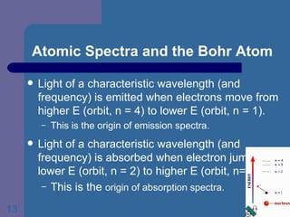 Atomic Spectra and the Bohr Atom Light of a characteristic wavelength (and frequency) is emitted when electrons move from higher E (orbit, n = 4) to lower E (orbit, n = 1). This is the origin of emission spectra. Light of a characteristic wavelength (and frequency) is absorbed when electron jumps from lower E (orbit, n = 2) to higher E (orbit, n= 4) This is the  origin of absorption spectra. 