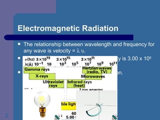 Electromagnetic Radiation The relationship between wavelength and frequency for any wave is velocity =   For electromagnetic radiation the velocity is 3.00 x 10 8  m/s and has the symbol c. Thus c =    for  electromagnetic radiation  