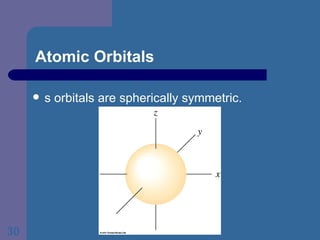 Atomic Orbitals s orbitals are spherically symmetric. 