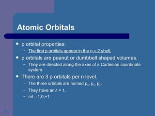 Atomic Orbitals p orbital properties: The first p orbitals appear in the n = 2 shell. p orbitals are peanut or dumbbell shaped volumes. They are directed along the axes of a Cartesian coordinate system. There are 3 p orbitals per n level.  The three orbitals are named p x , p y , p z . They have an     = 1. ml  =  -1,0,+1  
