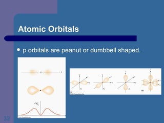 Atomic Orbitals p orbitals are peanut or dumbbell shaped. 
