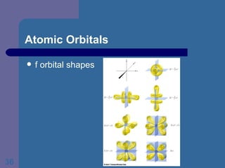 Atomic Orbitals f orbital shapes 