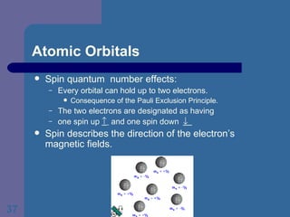 Atomic Orbitals Spin quantum  number effects: Every orbital can hold up to two electrons. Consequence of the Pauli Exclusion Principle. The two electrons are designated as having one spin up     and one spin down   Spin describes the direction of the electron’s magnetic fields. 