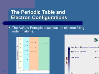 The Periodic Table and  Electron Configurations The Aufbau Principle describes the electron filling order in atoms.  