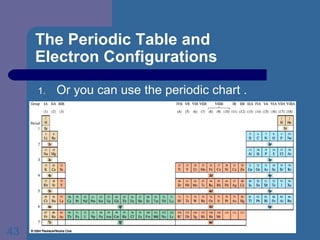The Periodic Table and  Electron Configurations Or you can use the periodic chart . 
