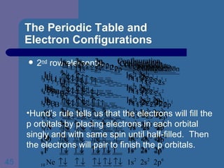 The Periodic Table and  Electron Configurations 2 nd  row elements. Hund’s rule tells us that the electrons will fill the p orbitals by placing electrons in each orbital  singly and with same spin until half-filled.  Then the electrons will pair to finish the p orbitals.  