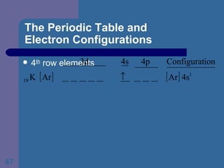 The Periodic Table and  Electron Configurations 4 th  row elements 