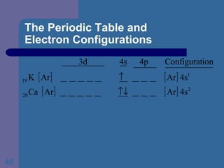 The Periodic Table and  Electron Configurations 
