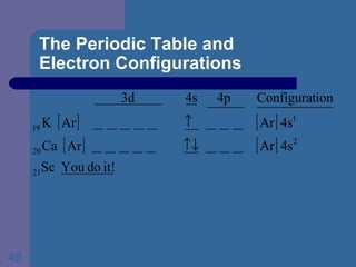 The Periodic Table and  Electron Configurations 