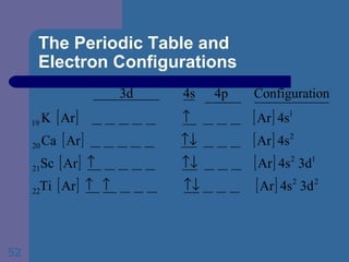 The Periodic Table and  Electron Configurations 