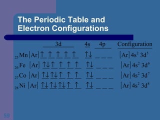 The Periodic Table and  Electron Configurations 