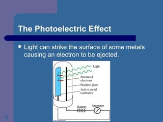 The Photoelectric Effect Light can strike the surface of some metals causing an electron to be ejected. 