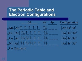 The Periodic Table and  Electron Configurations 