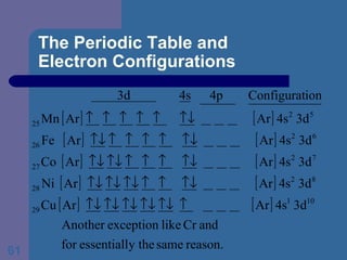 The Periodic Table and  Electron Configurations 