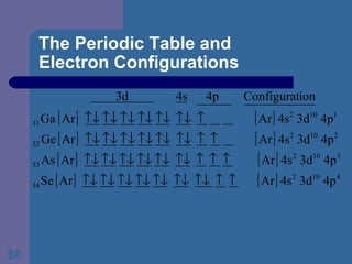 The Periodic Table and  Electron Configurations 