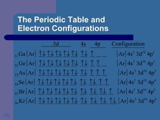 The Periodic Table and  Electron Configurations 