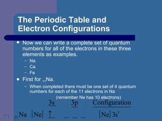 The Periodic Table and  Electron Configurations Now we can write a complete set of quantum numbers for all of the electrons in these three elements as examples. Na Ca Fe First for  11 Na. When completed there must be one set of 4 quantum numbers for each of the 11 electrons in Na (remember Ne has 10 electrons) 
