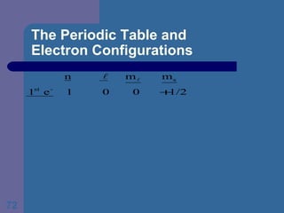 The Periodic Table and  Electron Configurations 
