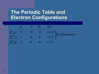 The Periodic Table and  Electron Configurations 