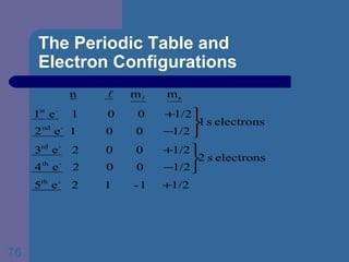 The Periodic Table and  Electron Configurations 