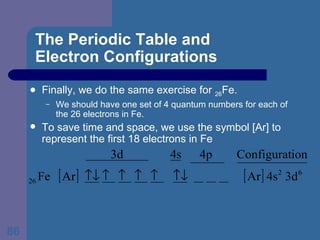 The Periodic Table and  Electron Configurations Finally, we do the same exercise for  26 Fe. We should have one set of 4 quantum numbers for each of the 26 electrons in Fe. To save time and space, we use the symbol [Ar] to represent the first 18 electrons in Fe 
