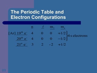 The Periodic Table and  Electron Configurations 