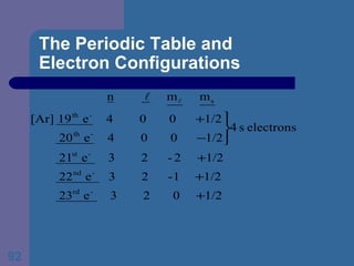 The Periodic Table and  Electron Configurations 