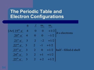 The Periodic Table and  Electron Configurations 