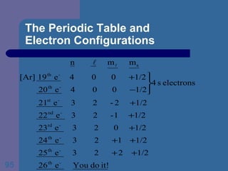 The Periodic Table and  Electron Configurations 